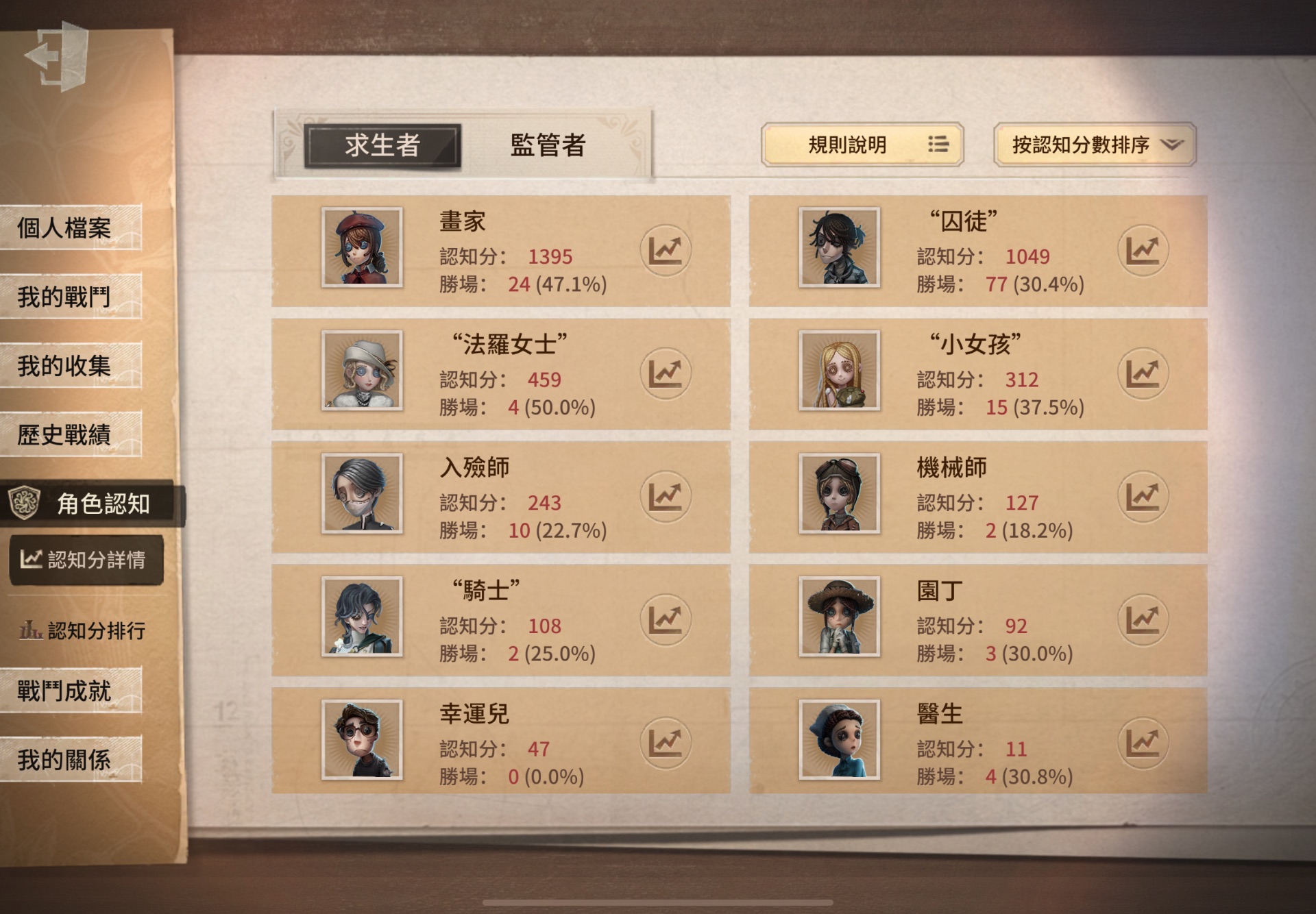 遊戲和畫風 Mylink
