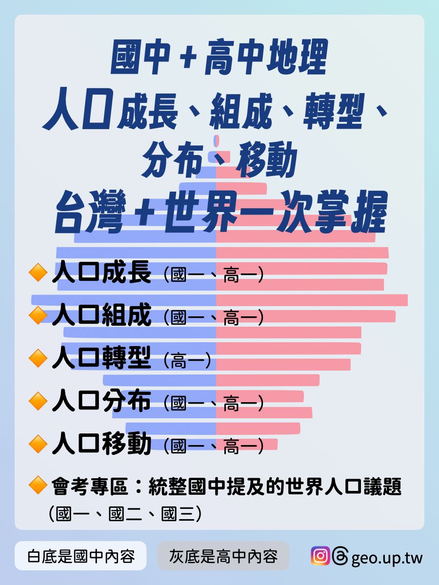 國高中地理教學！ Mylink