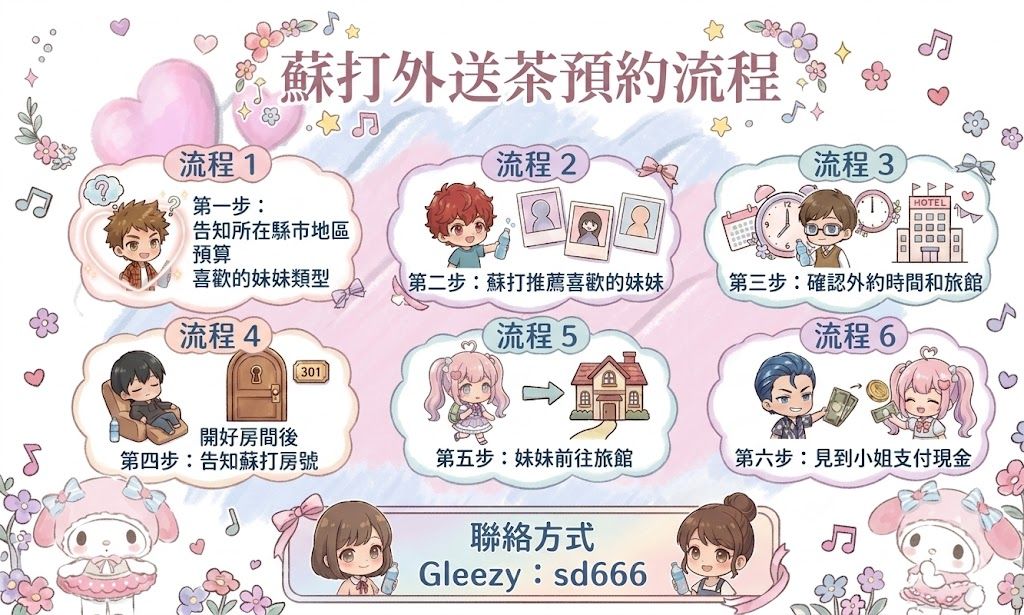 主打商品 Mylink
