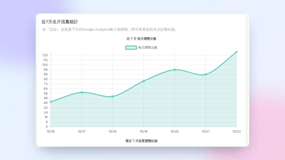 MyLink 流量統計：近 7 天每日瀏覽數