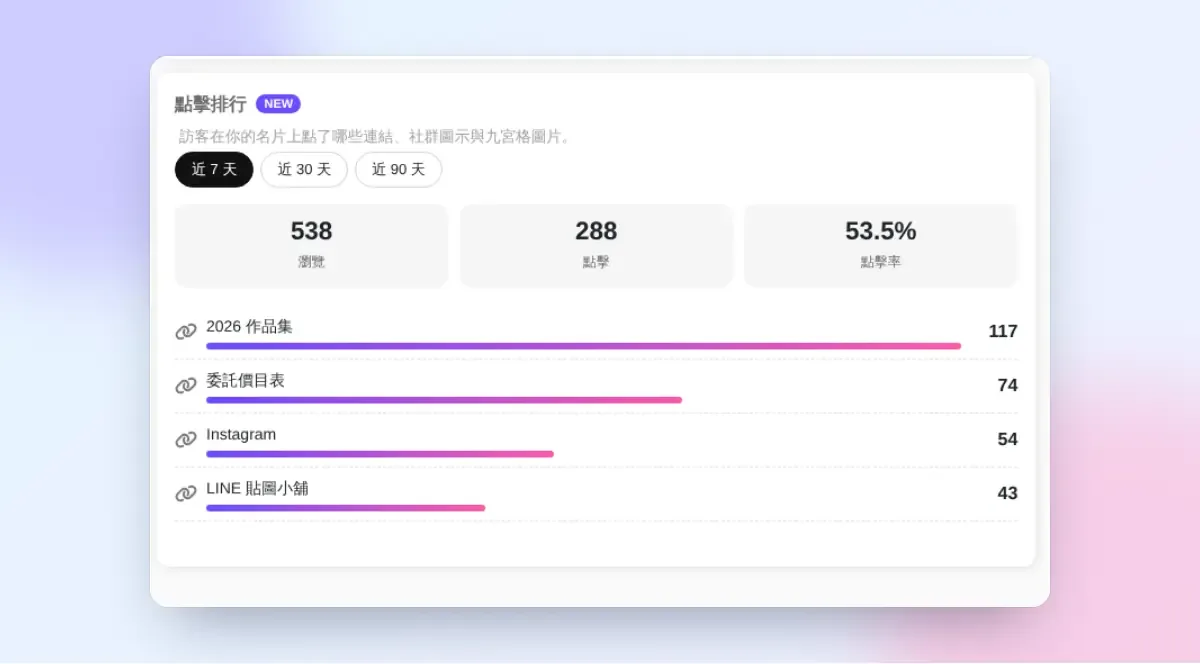 MyLink 點擊排行：每個連結的點擊數