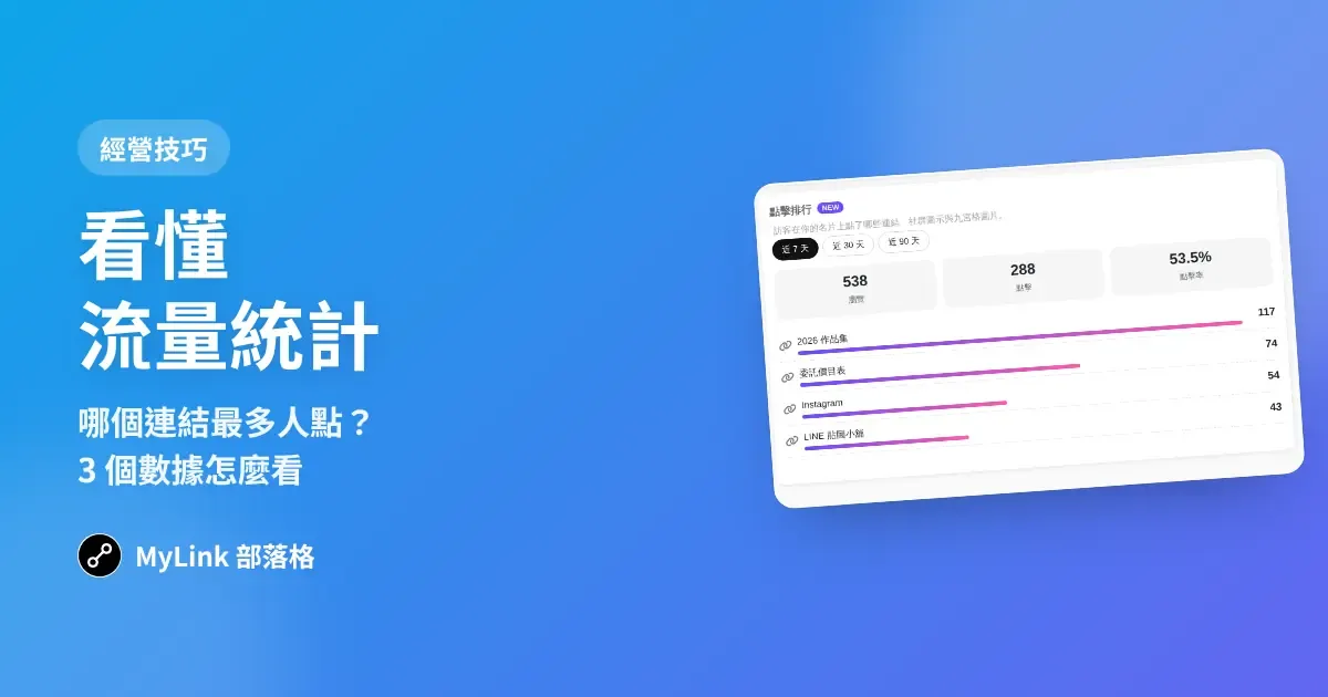 用流量統計看懂粉絲：哪個連結最多人點？3 個數據怎麼看