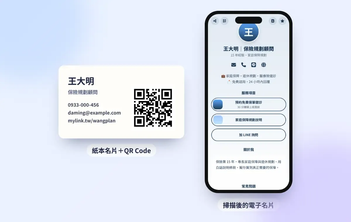 紙本名片背面印 QR Code,掃描後打開電子名片