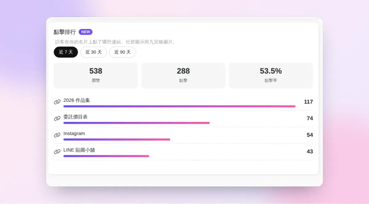 MyLink 點擊排行：瀏覽、點擊與點擊率